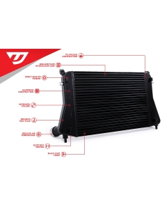 Unitronic Intercooler Upgrade Kit For 1.8/2.0 TSI Gen3 MQB and 8Y S3